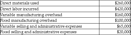 Tunnel Incorporated provided the following information regarding its single product:   The regular selling price for the product is $80. The annual quantity of units produced and sold is 40,000 units (the costs above relate to the 40,000 units production level) . The company has excess capacity and regular sales will not be affected by this special order. There was no beginning inventory. What would be the effect on operating income of accepting a special order for 2500 units at a sale price of $54 per product assuming additional fixed manufacturing overhead costs of $15,000 are incurred? (Round any intermediary calculations to the nearest cent.)  A) Decrease by $78,425 B) Decrease by $63,425 C) Increase by $63,425 D) Increase by $78,425