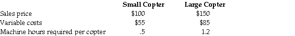 High Flying Copters manufactures two types of toy remote control helicopters, small and large. The following per unit data are available:   Total fixed costs are $450,000 and the company has a machine hour capacity of 30,000 hours per year. Which helicopter should they emphasis in production? A) Small B) Large C) Equal amount of both D) Cannot determine from information given.