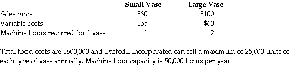 Daffodil Incorporated manufactures two types of vases, small and large. The following per unit data are available:    A. Determine the contribution margin per unit for each type of vase. B. Determine the contribution margin per machine hour for each type of vase. C. Determine the number of units of each style of vase that Daffodil Incorporated should produce to maximize operating income. D. Compute the dollar amount of the maximum operating income (as calculated in C above).