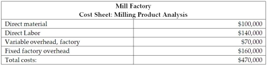 The managerial accountant at the Mill Factory informed the factory manager that the costs to manufacture 20,000 units of a part include the following costs:    The Mill Factory noted that $70,000 of its fixed costs to produce the product is an avoidable cost. The managerial accountant considers whether the company should make the product or buy the product from the Frame Factory because the managerial accountant at the Frame Factory offered to produce and sell 20,000 units of the same product to the manager at the Mill Factory at $50 per unit. Should the managerial accountant make-or-buy the product at $50 per unit? What is the total cost to make the product? What is the total cost to buy the product? Explain your answer.