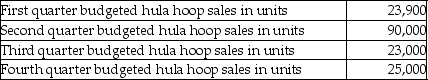 Jolly Company produces hula hoops. Jolly Company has the following sales projections for the upcoming year:   Jolly Company wants to have 10% of the next quarter's sales in units on hand at the end of each quarter. Inventory at the beginning of the year was 3800 hula hoops. How many hula hoops should Jolly Company produce during the first quarter? A) 36,700 B) 29,100 C) 20,100 D) 23,900
