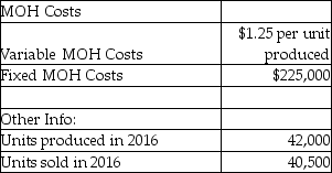 Whistle Works manufacturers safety whistle keychains. They have the following information available to prepare their master budget:   Whistle Works sells each whistle for $12. It's been determined that each unit costs $7.25 to manufacture. How much is total budgeted MOH costs for the year ended 2016? A) $103,125 B) $225,000 C) $275,625 D) $277,500
