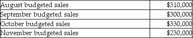 Natcher Corporation collects 60% of a month's sales in the month of sale, 30% in the month following sale, and 5% in the second month following sale. The company has found that 5% of their sales are uncollectible. Budgeted sales for the upcoming four months are:   The amount of cash that will be collected in November is budgeted to be A) $252,000 B) $218,500 C) $138,000 D) $290,500