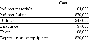 Speedy Runner makes running shoes and they are anticipating the incurrence of the following manufacturing overhead costs during the upcoming year:   What will Speedy Runner budget for cash disbursements related to manufacturing overhead? A) $151,000 B) $74,000 C) $111,000 D) $131,000