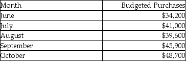 Goliath Company prepared the following purchases budget:   All purchases are paid for as follows: 60% in the month of purchase, 35% in the following month, and 5% two months after purchase. What are the cash disbursements in August to account for the June purchases at Goliath Company? A) $20,520 B) $16,065 C) $11,970 D) $1710