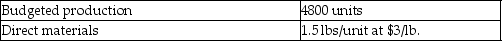 Baskets Inc. gathered the following actual results for the current month:   Budgeted production and standard costs were:   What is the direct materials price variance? A) $7300 unfavorable B) $7300 favorable C) $5200 favorable D) $5200 unfavorable