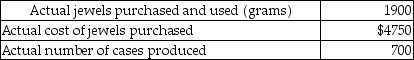 Bling Corporation manufactures jeweled cell phone cases. The following materials standards have been established for the jewels used to decorate the cell phone cases.   The following data relates to the production of the cell phone cases during June:   What is the materials price variance for jewels in June? A) $4750 favorable B) $4750 unfavorable C) $9500 favorable D) $9500 unfavorable