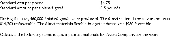 Ayers Company reports the following standards for direct materials for the year:    a. Direct materials quantity variance b. Standard quantity of direct materials for actual production c. Actual pounds of Actual Quantity Direct Materials Used (AQU)for actual production