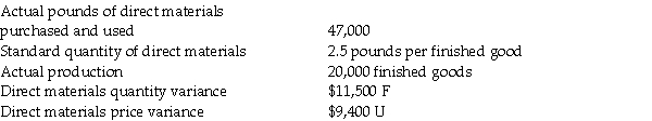 Miller Manufacturing Corporation has the following information regarding direct materials:    Compute Miller's Standard Price (SP)per pound and Actual Price (AP)per pound of direct materials.