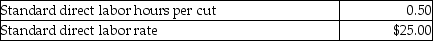 Quinton's Salon cuts men's hair. Labor standards for each cut are as follows:   The following data relates to the haircuts during the month of October:   What is the labor efficiency variance for the month of October? A) $756 favorable B) $756 unfavorable C) $500 favorable D) $500 unfavorable