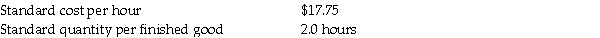 Superior Corporation reports the following standards for direct labor for the year:    During the year, 35,000 finished goods were produced. The direct labor efficiency variance was $2,650 favorable. The direct labor flexible budget variance was $550 favorable. Calculate the following items regarding direct labor for Superior Corporation for the year: A. Direct labor rate variance B. Standard hours of direct labor for actual production C. Actual hours of direct labor incurred for actual production