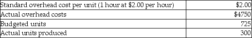 Buckley Manufacturing reported the following budgeted and actual figures for one of its products:   Given this data, what is the total variable overhead variance for this product? A) $4150 favorable B) $4150 unfavorable C) $3300 favorable D) $3300 unfavorable