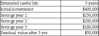 <strong>The Crystal Company uses straight-line depreciation and is considering a capital expenditure for which the following relevant cash flow data have been estimated:   Total net inflows during the useful life of the asset are</strong> A)$450,000. B)$350,000. C)$630,000. D)$230,000. <div style=padding-top: 35px> 