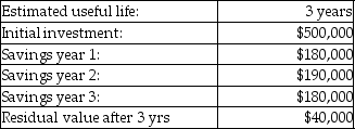 <strong>The Crystal Company uses straight-line depreciation and is considering a capital expenditure of which the following relevant cash flow data have been estimated:   The total depreciation expense over the life of the asset is</strong> A)$190,000. B)$540,000. C)$460,000. D)$20,000. <div style=padding-top: 35px> 
