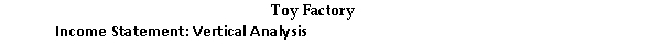 The managerial accountant at the Toy Factory presented the following information at a meeting:     Which company earns more gross profit for each dollar of sales revenue based on this common-size statement? A) Company A B) Company B C) Company A and B are equal in this aspect D) Cannot determine from information given