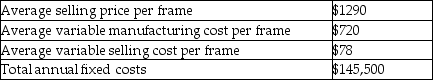 Rubber City Cycles manufactures carbon fiber bicycle frames for professional racing and avid amateur cyclists. Rubber City has found a CNC (computer numerical control) machine that will significantly reduce manufacturing waste while improving the quality of the frames. The new CNC machine will increase annual fixed costs by $14,188, but will decrease variable cost per unit by $180. Rubber City expects to sell 770 frames next year. Annual data for the current system are as follows:   By what amount will the breakeven point in units increase (decrease) if Rubber City purchases the new CNC machine? (Round any intermediary calculations and your final answer to the nearest whole unit.)  A) (58)  B) 58 C) 238 D) (238) 