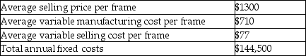 Rubber City Cycles manufactures carbon fiber bicycle frames for professional racing and avid amateur cyclists. Rubber City has found a CNC (computer numerical control) machine that will significantly reduce manufacturing waste while improving the quality of the frames. The new CNC machine will increase annual fixed costs by $117,850, but will decrease variable cost per unit by $190. Rubber City expects to sell 650 frames next year. Annual data for the current system are as follows:   By what amount will Rubber City's operating income increase (decrease) if they purchase the new CNC machine? A) $5,650 B) ($5,650)  C) $194,600 D) ($194,600) 