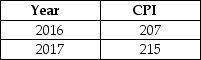 Table 5.5   -Refer to Table 5.5.Consider the above values of the consumer price index for 2016 and 2017.The inflation rate for 2017 was equal to A) 215 percent. B) 21.5 percent. C) 8.0 percent. D) 3.9 percent. E) 2.5 percent.