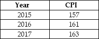 Table 5.6   -Refer to Table 5.6.Consider the above values of the consumer price index for 2015, 2016, and 2017.The inflation rate for 2016 was equal to A) 1.2 percent. B) 2.0 percent. C) 2.5 percent. D) 4.0 percent. E)  5.2 percent.