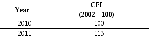 Table 5.10   -Refer to Table 5.10.Suppose that the data in the table above reflect the price levels in the economy.Given that data, we can say that the cost of living rose by ________ between 2010 and 2011. A) 2% B) 5% C) 8% D) 11% E) 13%