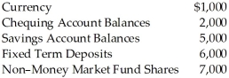 Scenario 10.1   Consider the information above for a simple economy.Assume there are no travellers' cheques. -Refer to Scenario 10.1.M2+ in this simple economy equals A) $3,000. B) $8,000. C) $11,000. D) $14,000. E) $21,000.