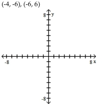 Plot and label the given points.