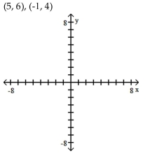 Plot and label the given points.