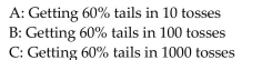 <strong>Provide an appropriate response. When tossing a fair coin, which of the following events is more unlikely? </strong> A)C B)B C)A D)All are equally likely
