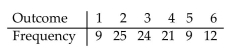 Find the indicated probability. A die is rolled 100 times with the following results. Compute the empirical probability that the die comes up 2 or 3.
