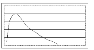 State whether the distribution appears to be (roughly) normal. -  A) Not normal B) Normal