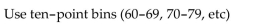 Use the indicated bin size to construct a frequency table for the set of data. Include columns for relative frequency andcumulative frequency. On a math test, the scores of 24 students were as follows: