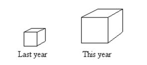 Answer the question. A parcel delivery service lowered its prices and finds that it has delivered twice as many parcels this year as it did last year. To illustrate this fact, the manager draws a pictogram as shown below. Each cube depicts a parcel. The side length of the parcel on the right is twice the side length of the parcel on the left. Why is this pictogram misleading? What visual impression is portrayed by the pictogram?