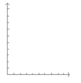  Construct the specified histogram. -30 police detectives were asked how many days they had taken off in the previous year. The results are summarized in the frequency table below .  \begin{array} { c | c }  \text { Days off } & \text { Frequency } \\ \hline 0 - 1 & 10 \\ 2 - 3 & 1 \\ 4 - 5 & 7 \\ 6 - 7 & 7 \\ 8 - 9 & 1 \\ 10 - 11 & 4 \end{array}  Construct a histogram.   