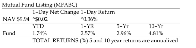 Solve the problem. -  Suppose you invest $8000 in this fund today. How many shares will you buy? Round to three decimal places. A) 7952.000 shares B) 80.483 shares C) 804.829 shares D) 1242.500 shares