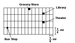  Refer to the given map. Assume that the length of each east-west block is  \frac { 1 } { 8 }  mile and the length of each north-southblock is  \frac { 1 } { 4 }  mile.   -Find the shortest possible walking distance (following the streets) between the bus stop and the library. A) 1.75 mi B) 1.50 mi C) 2.0 mi D) 1.25 mi 