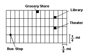  Refer to the given map. Assume that the length of each east-west block is  \frac { 1 } { 8 }  mile and the length of each north-southblock is  \frac { 1 } { 4 }  mile.   -Find the shortest possible walking distance (following the streets) between the bus stop and the grocery store.  A)   1.63 \mathrm { mi }  B)   1.25 \mathrm { mi }  C)   1.38 \mathrm { mi }  D)   1.50 \mathrm { mi }