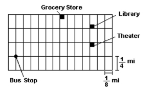  Refer to the given map. Assume that the length of each east-west block is  \frac { 1 } { 8 }  mile and the length of each north-southblock is  \frac { 1 } { 4 }  mile.   -Find the straight-line distance between the bus stop and the library. A) 1.62 mi B) 1.35 mi C) 1.44 mi D) 1.85 mi 