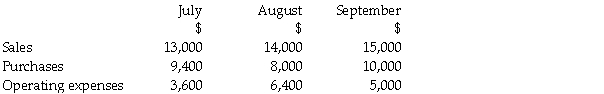 Bluebird Ltd has provided the estimates below for the July-September quarter in 2017.   You are also given the following additional information: • 35% of sales are cash sales, the remaining 65% credit sales are collected as follows: o 30% in the month of sale o 40% in the month after sale o 28% 2 months after sale o 2% lost in bad debts • Sales in the months of May and June were $11,000 and $10,000 respectively. • Operating expenses include depreciation each month of $900. All expenses and purchases are paid for in the same month they are incurred. • The firm expects to sell some old machinery for $7,000 in August. New machinery worth $9,500 will be purchased in September. • The cash balance on 1st July 2017 is $5,700. REQUIRED: a)Prepare a schedule of receipts from accounts receivable showing the collections in the three months July to September. b)Prepare a cash budget for Bluebird Ltd for the three months July to September.<div style=padding-top: 35px> 