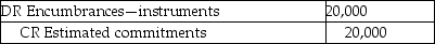 <strong>The Khoo Music Society, a not-for-profit organization, is purchasing musical instruments to donate to some local schools. Khoo ordered the instruments on August 1, 20X1. Khoo uses an encumbrance system. What journal entry should Khoo make at August 1, 20X1?</strong> A)   B)   C)   D)   <div style=padding-top: 35px> 