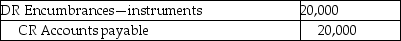 <strong>The Khoo Music Society, a not-for-profit organization, is purchasing musical instruments to donate to some local schools. Khoo ordered the instruments on August 1, 20X1. Khoo uses an encumbrance system. What journal entry should Khoo make at August 1, 20X1?</strong> A)   B)   C)   D)   <div style=padding-top: 35px> 