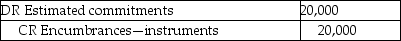 <strong>The Khoo Music Society, a not-for-profit organization, is purchasing musical instruments to donate to some local schools. Khoo ordered the instruments on August 1, 20X1. Khoo uses an encumbrance system. What journal entry should Khoo make at August 1, 20X1?</strong> A)   B)   C)   D)   <div style=padding-top: 35px> 