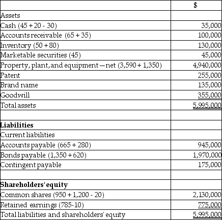  Calculation of goodwill: Fair value of consideration:   \begin{array}{ll} \text { Issuance of shares } & \$ 1,200,000 \\ \text { Contingent consideration } & \underline{175,000} \\ \text { Total consideration paid or payable } & \$ 1,375,000 \end{array}  The acquisition costs are not part of the acquisition. Instead, the costs to issue the shares of $20,000 are deducted from shares issued, and the other costs of $10,000 are expensed. Consideration received: Fair value of net assets acquired:   \begin{array}{ll} \text { Cash } & \$ 20,000 \\ \text { Accounts receivable } & 35,000 \\ \text { Inventories } & 80,000 \\ \text { Marketable securities } & 45,000 \\ \text { Property, plant, and equipment } & 1,350,000 \\ \text { Patent } & 255,000 \\ \text { Band name } & 135,000 \\ \text { Current liabilities } & (280,000) \\ \text { Long-term liabilities } & \underline{(620,000)}&1,020,000\\ \text { Goodwill }&&\$355,000\\ \end{array}  Spike Limited Consolidated Statement of Financial Position September   1,20X7     