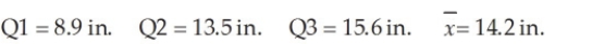 At a sawmill in Oregon, a process improvement team measured the diameters for a sample of 1,500 logs. The following summary statistics were computed:   Given this information, the boundaries on the box in a box and whisker plot are: A)  8.9 in and 15.6 in. B)  13.5 in ± 1.5 (Q3-Q1) . C)  14.2 in ± 1.5 (Q3-Q1) . D)  8.9 in and 14.2 in.