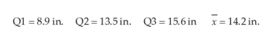 At a sawmill in Oregon, a process improvement team measured the diameters for a sample of 1,500 logs. The following summary statistics were computed:   Given this information, in a box and whisker plot, which of these four values will NOT appear? A)  8.9 in. B)  13.5 in. C)  15.6 in. D)  14.2 in.