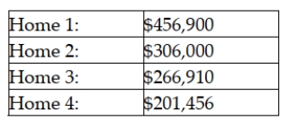 The asking price for homes on the real estate market in Baltimore has a mean value of $286,455 and a standard deviation of $11,200. Four homes are listed by one real estate company with the following prices:   Based upon this information, which house has a standardized value that is relatively closest to zero? A)  Home 1 B)  Home 2 C)  Home 3 D)  Home 2 and home 3
