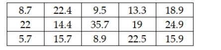 One of the major oil products companies conducted a study recently to estimate the mean gallons of gasoline purchased by customers per visit to a gasoline station. To do this, a random sample of customers was selected with the following data being recorded that show the gallons of gasoline purchased.   Based on these sample data, construct and interpret a 95 percent confidence interval estimate for the population mean.