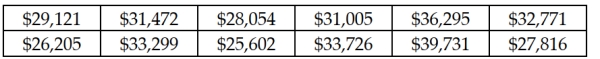 The National Club Association does periodic studies on issues important to its membership. The 2012 Executive Summary of the Club Managers Association of America reported that the average country club initiation fee was $31,912. Suppose a random sample taken in 2009 of 12 country clubs produced the following initiation fees:   Based on the sample information, can you conclude at the α = 0.05 level of significance that the average 2009 country club initiation fees are lower than the 2008 average? Conduct your test at the level of significance. A)  Because t = -0.4324 is not less than t critical = -1.4512, do not reject Ho. The 2009 average country club initiation fee is not less than the 2008 average. B)  Because t = -0.4324 is not less than t critical = -1.4512, reject Ho. The 2009 average country club initiation fee is less than the 2008 average. C)  Because t = -0.5394 is not less than t critical = -1.7959, do not reject Ho. The 2009 average country club initiation fee is not less than the 2008 average. D)  Because t = -0.5394 is not less than t critical = -1.7959, reject Ho. The 2009 average country club initiation fee is less than the 2008 average.