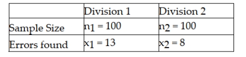 An accounting firm has been hired by a large computer company to determine whether the proportion of accounts receivables with errors in one division (Division 1) exceeds that of the second division (Division 2). The managers believe that such a difference may exist because of the lax standards employed by the first division. To conduct the test, the accounting firm has selected random samples of accounts from each division with the following results.   Based on this information, and using a significance level equal to 0.05, the pooled estimator for the overall proportion is = .1050.