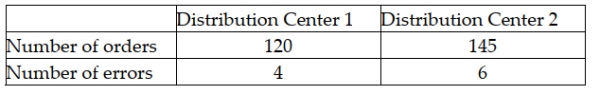 A direct retailer that sells clothing on the Internet has two distribution centers and wants to determine if there is a difference between the proportion of customer order shipments that contain errors (wrong color, wrong size, etc.). It takes a sample of orders from each distribution center and obtain the following results:   Based on these data it can proceed with assuming the normal distribution for each of the proportion sampling distributions.