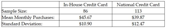 A major retail clothing store is interested in estimating the difference in mean monthly purchases by customers who use the store's in-house credit card versus using a Visa, Mastercard, or one of the other major credit cards. To do this, it has randomly selected a sample of customers who have made one or more purchases with each of the types of credit cards. The following represents the results of the sampling:   Based on these sample data, what is the lower limit for the 95 percent confidence interval estimate for the difference between population means? A)  About $5.28 B)  Approximately $4.85 C)  Approximately $2.54 D)  Approximately $3.41